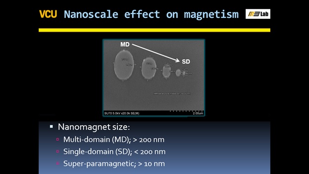 Magnetism at the Nanoscale