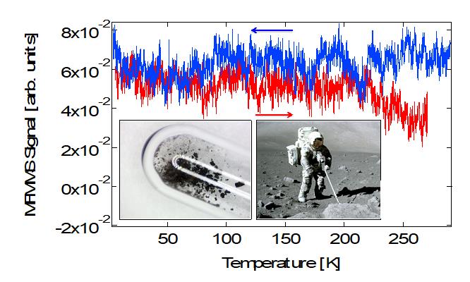 Extraterrestrial Superconductors